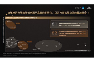 趨勢報告 | 天貓發(fā)布2022美容護膚7大新趨勢