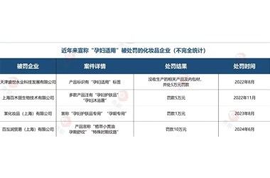 今年首罰！孕婦化妝品危險了